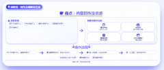 他起头利用